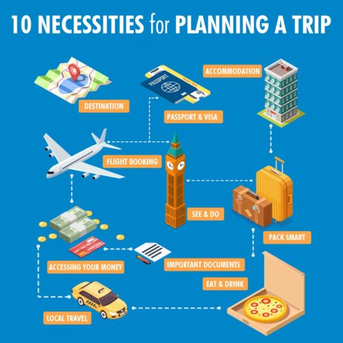 10 Necessities for planning a Trip_blog